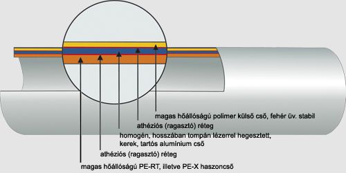 trteg cs metszet